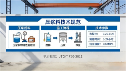 象山本地工厂讲解：说一遍公路压浆料和铁路压浆料的区别