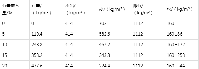 象山防静电水泥砂浆怎么做(附配比及施工方法)